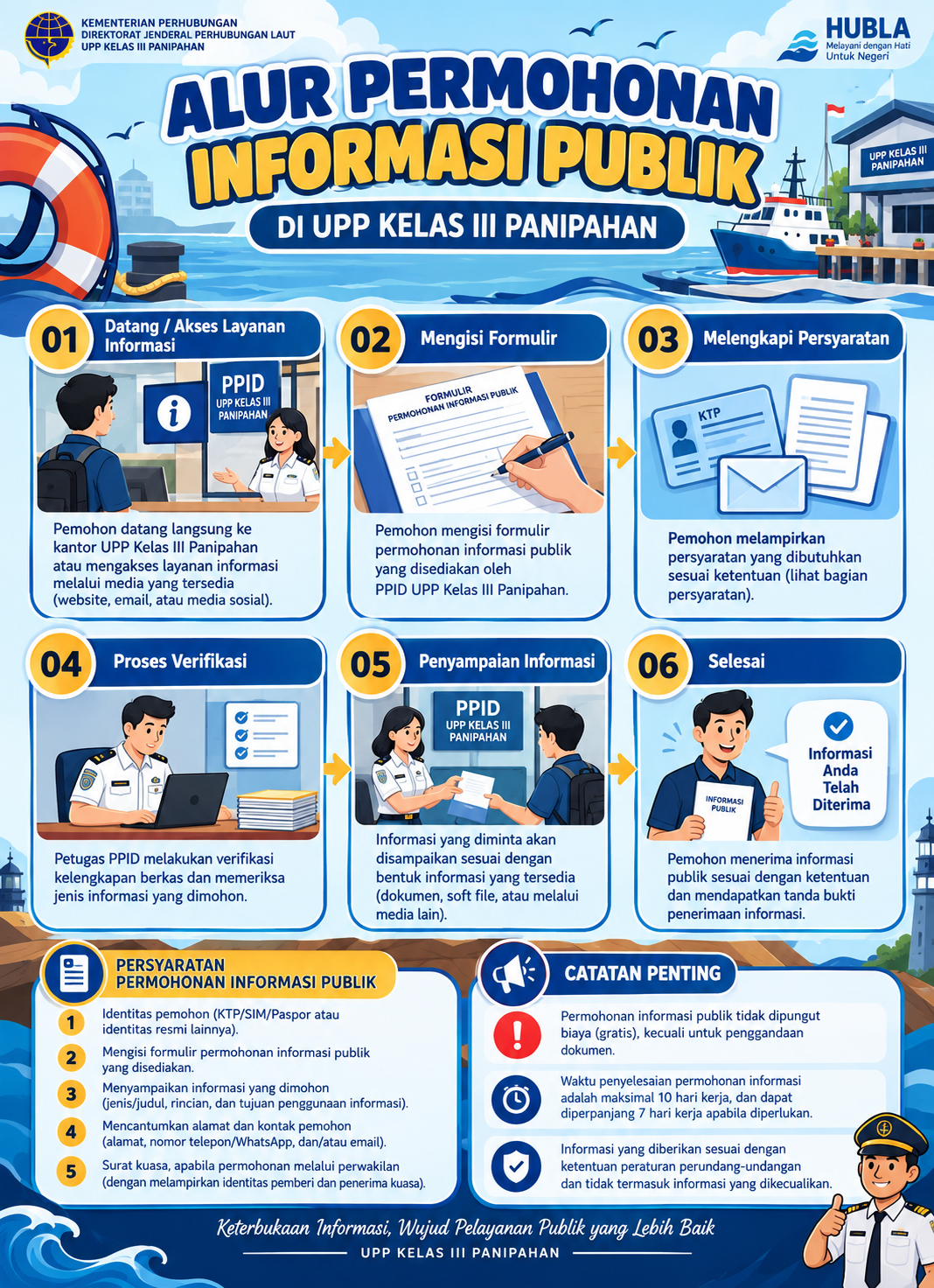 alur permohonan informasi publik.png